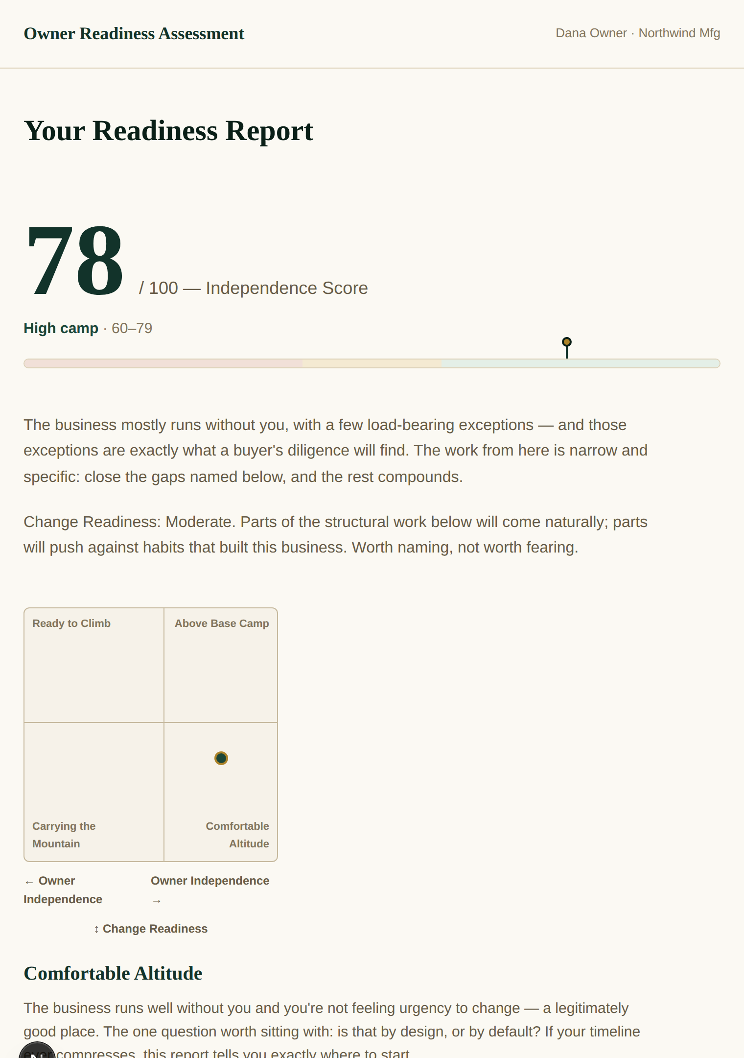 Page one of the Owner Readiness report: an Independence Score, a 0–100 scale, and the biggest gap.